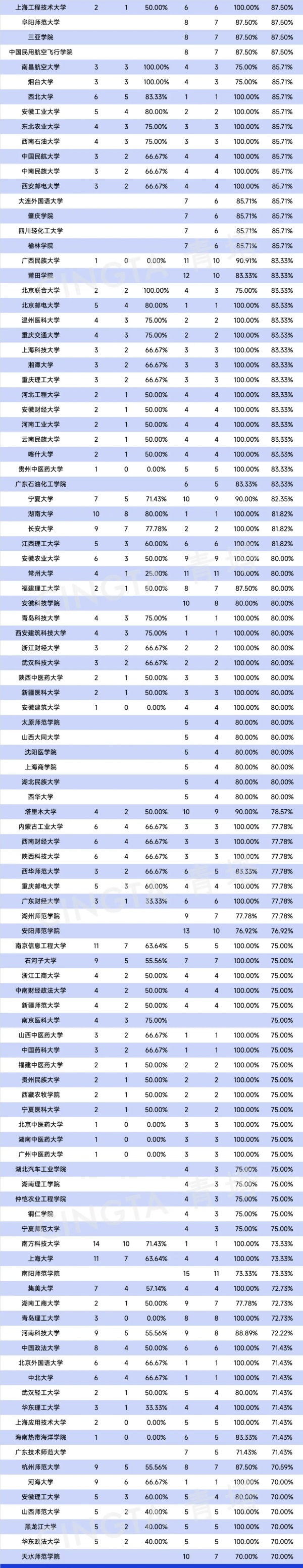 57所高校，100%獲批博士點(diǎn)3.webp_副本.jpg