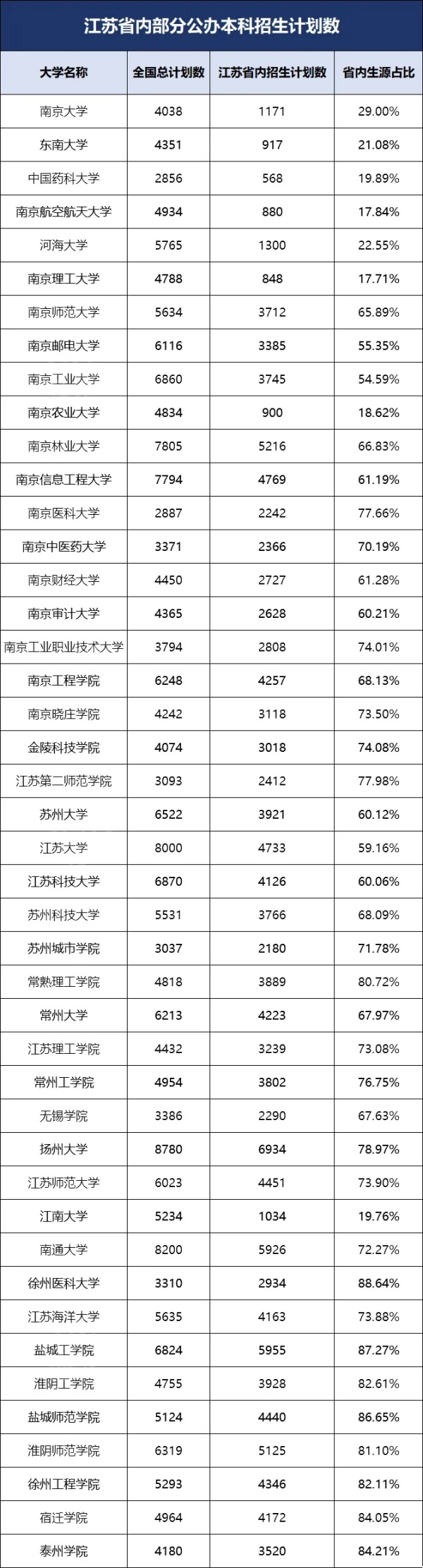 留在省內(nèi)上公辦本科，只有15萬人有機(jī)會(huì)！.webp_副本.jpg