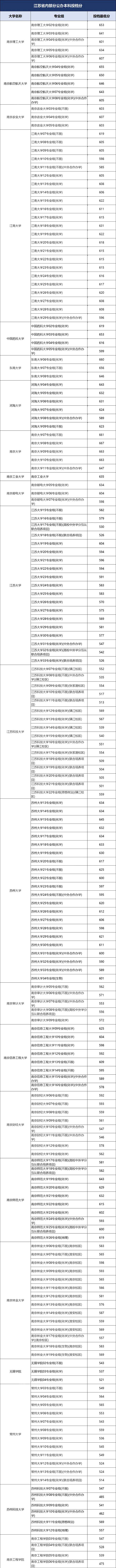 留在省內(nèi)上公辦本科，只有15萬人有機(jī)會(huì)！21.jpg