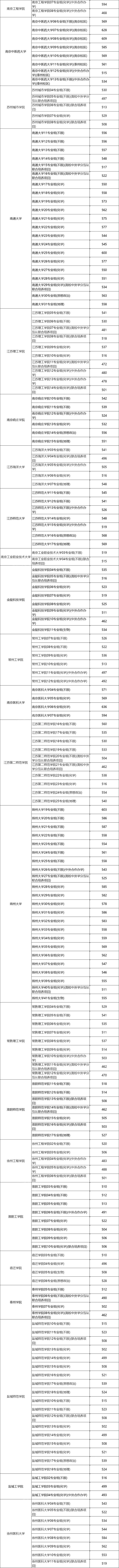 留在省內(nèi)上公辦本科，只有15萬人有機(jī)會(huì)！31.jpg