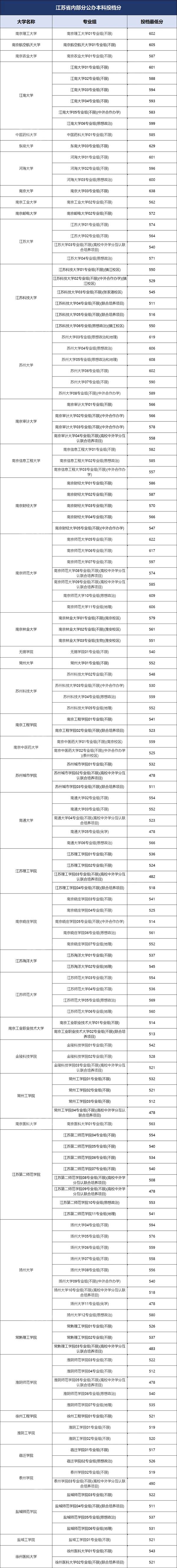留在省內(nèi)上公辦本科，只有15萬人有機(jī)會(huì)！51.jpg