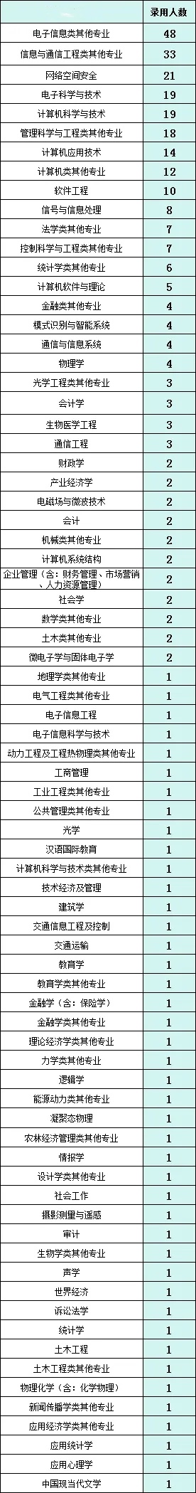 “雙一流”碩士超95%！中國移動2024年錄取名單公示！5.webp_副本.jpg
