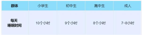 睡好成績(jī)自然好！高中生每天睡多少小時(shí)才達(dá)標(biāo)？.jpg