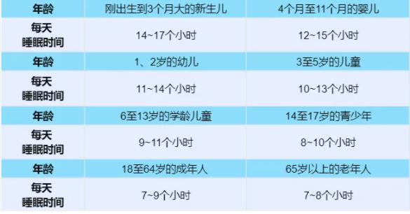 睡好成績(jī)自然好！高中生每天睡多少小時(shí)才達(dá)標(biāo)？2.jpg