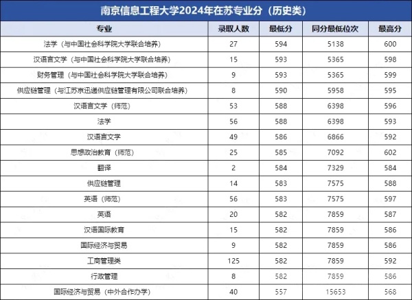 南林、南信大、南工大、揚(yáng)大、江蘇大學(xué)等綜評(píng)院校公布2024年專(zhuān)業(yè)錄取分！3.webp_副本.jpg