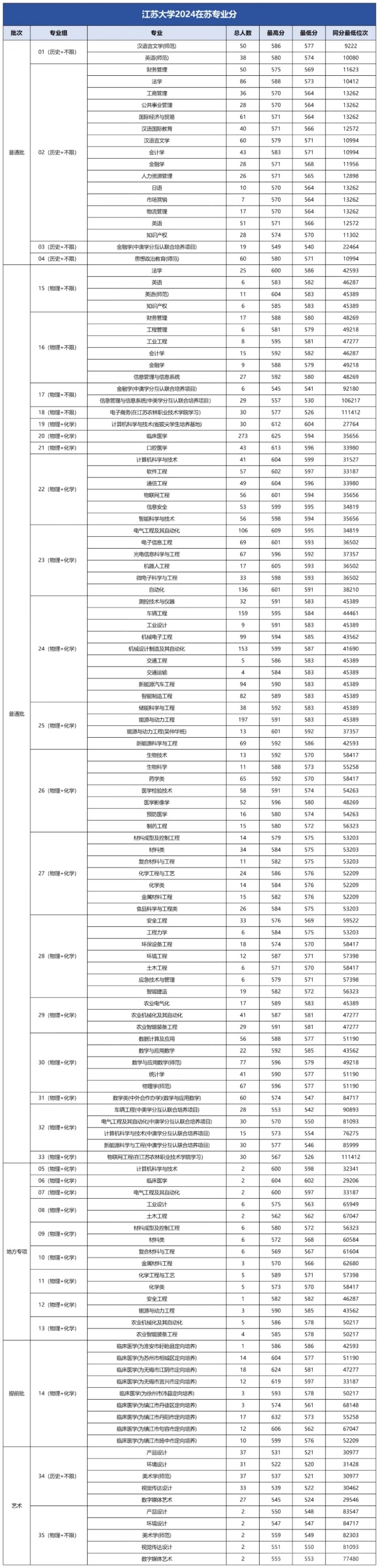 南林、南信大、南工大、揚(yáng)大、江蘇大學(xué)等綜評(píng)院校公布2024年專(zhuān)業(yè)錄取分！6.webp_副本.jpg