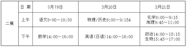 江蘇南通等7市2025年一模二模三?？荚嚂r(shí)間出爐2.jpg