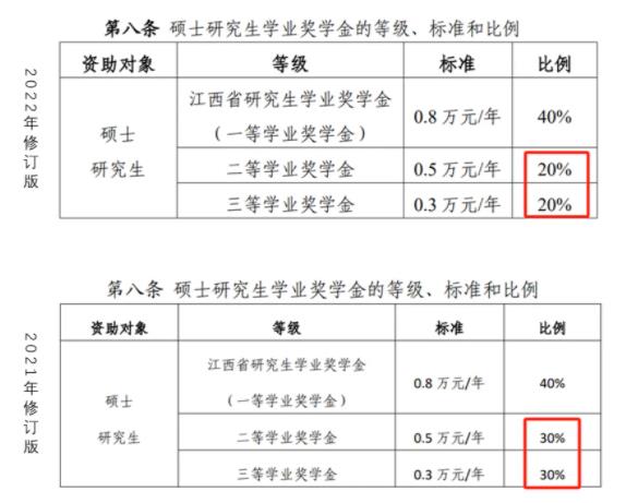 多所高校，研究生獎學金縮水！3.jpg