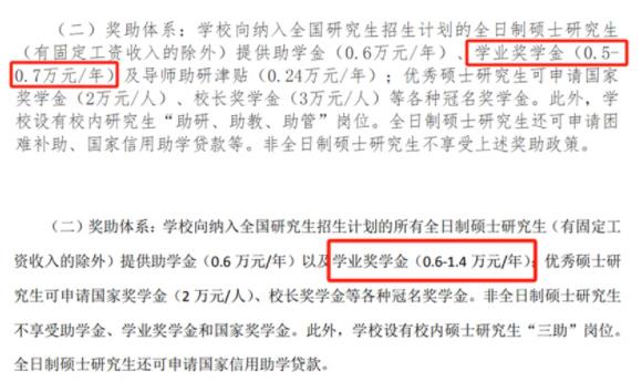 多所高校，研究生獎學金縮水！4.jpg