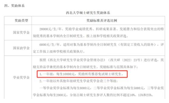 多所高校，研究生獎學金縮水！6.jpg