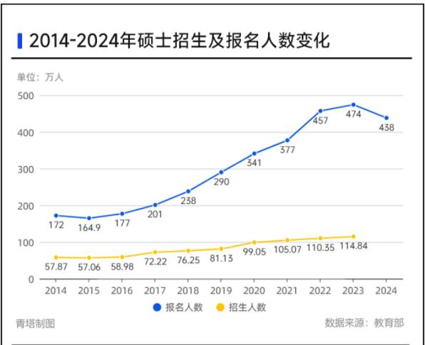 多所高校，研究生獎學金縮水！8.jpg