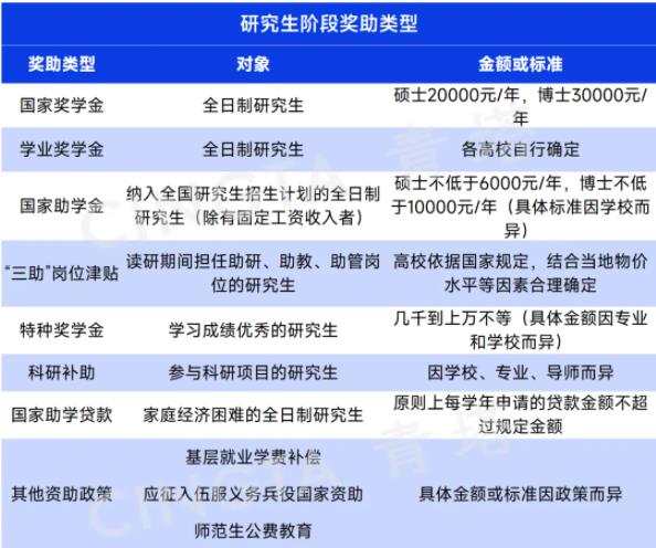 多所高校，研究生獎學金縮水！9.jpg
