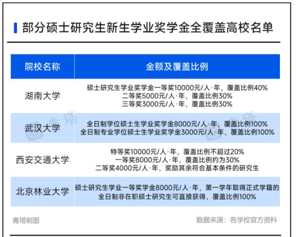 多所高校，研究生獎學金縮水！11.jpg