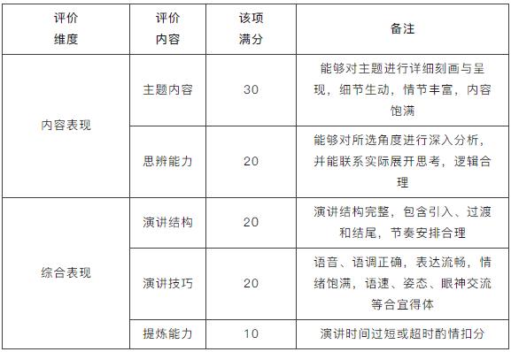 第21屆“外研社杯”全國(guó)中學(xué)生外語(yǔ)素養(yǎng)大賽地區(qū)復(fù)賽賽制說(shuō)明發(fā)布！.jpg