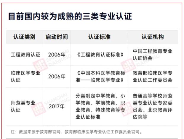 新一輪！18所高校，認(rèn)證通過！.jpg