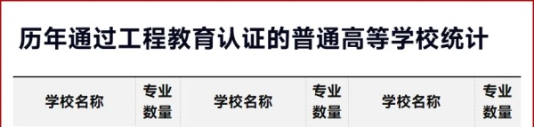 新一輪！18所高校，認(rèn)證通過！3.webp_副本.jpg