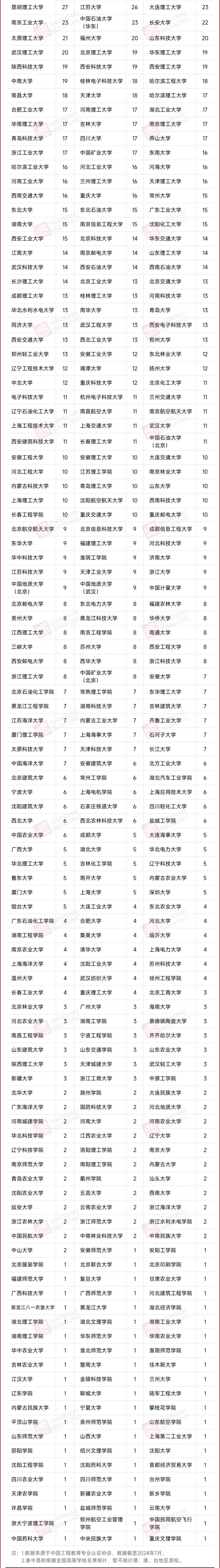 新一輪！18所高校，認(rèn)證通過！2.webp_副本.jpg