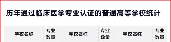 新一輪！18所高校，認(rèn)證通過！4.webp_副本.jpg
