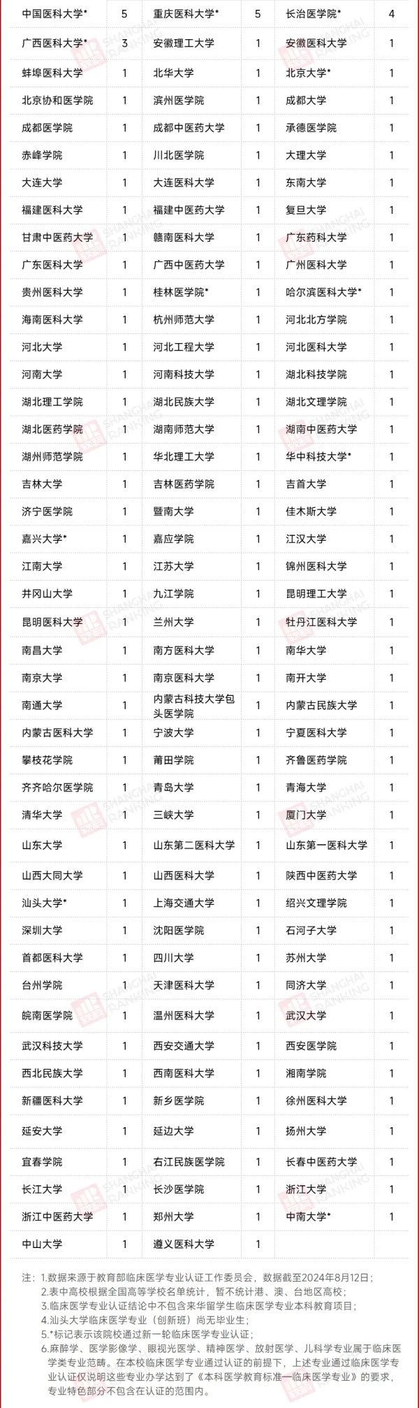 新一輪！18所高校，認(rèn)證通過！5.webp_副本.jpg