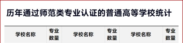新一輪！18所高校，認(rèn)證通過！6.webp_副本.jpg
