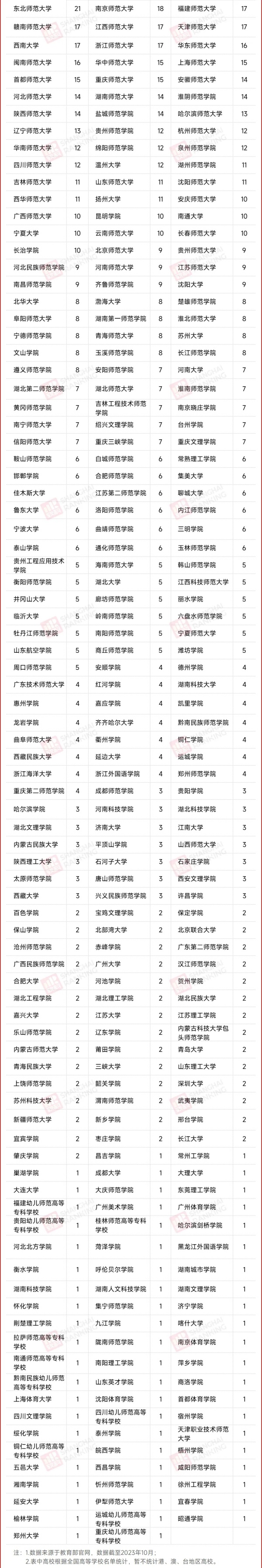 新一輪！18所高校，認(rèn)證通過！7.webp_副本.jpg