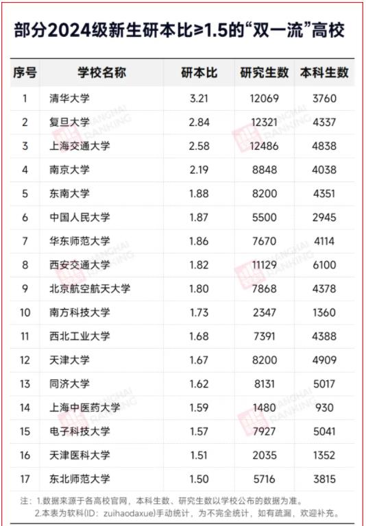 體制內(nèi)，“拒絕”本科生4.jpg