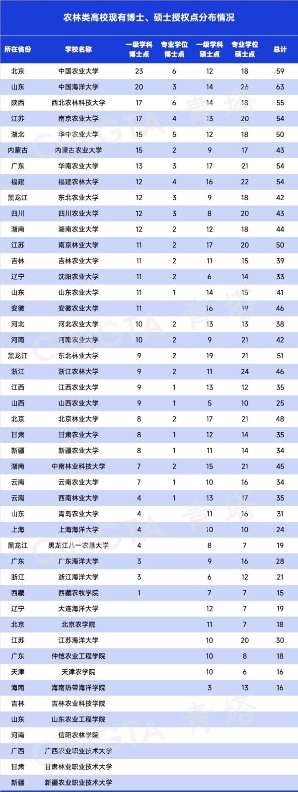 這些博士點(diǎn)，農(nóng)林類高校布局最多！.webp_副本.jpg