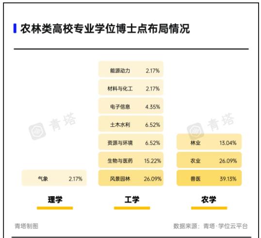 這些博士點(diǎn)，農(nóng)林類高校布局最多！3.jpg