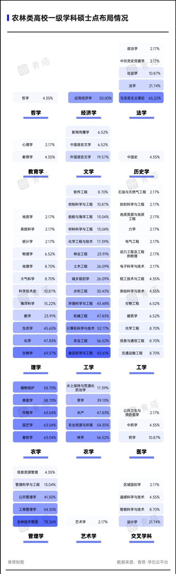這些博士點(diǎn)，農(nóng)林類高校布局最多！4.webp_副本.jpg