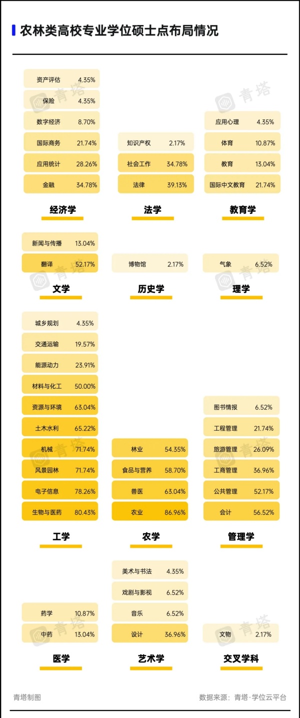 這些博士點(diǎn)，農(nóng)林類高校布局最多！5.webp_副本.jpg