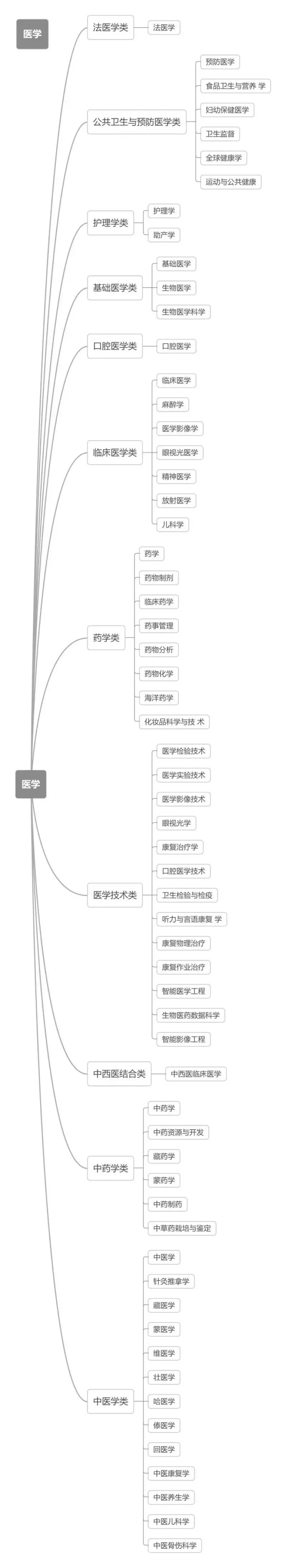 醫(yī)學專業(yè).webp_副本.jpg