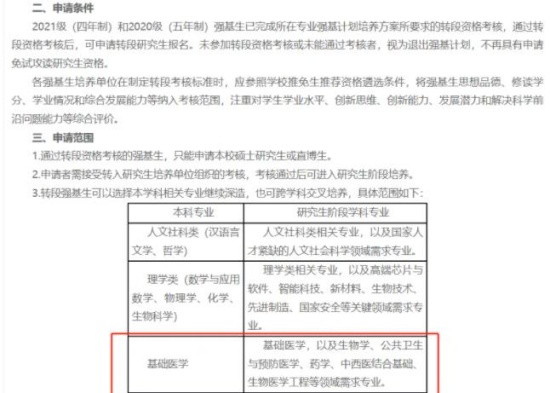 學醫(yī)就業(yè)穩(wěn)定？一文帶你詳細了解強基計劃醫(yī)學類專業(yè)！_副本.jpg