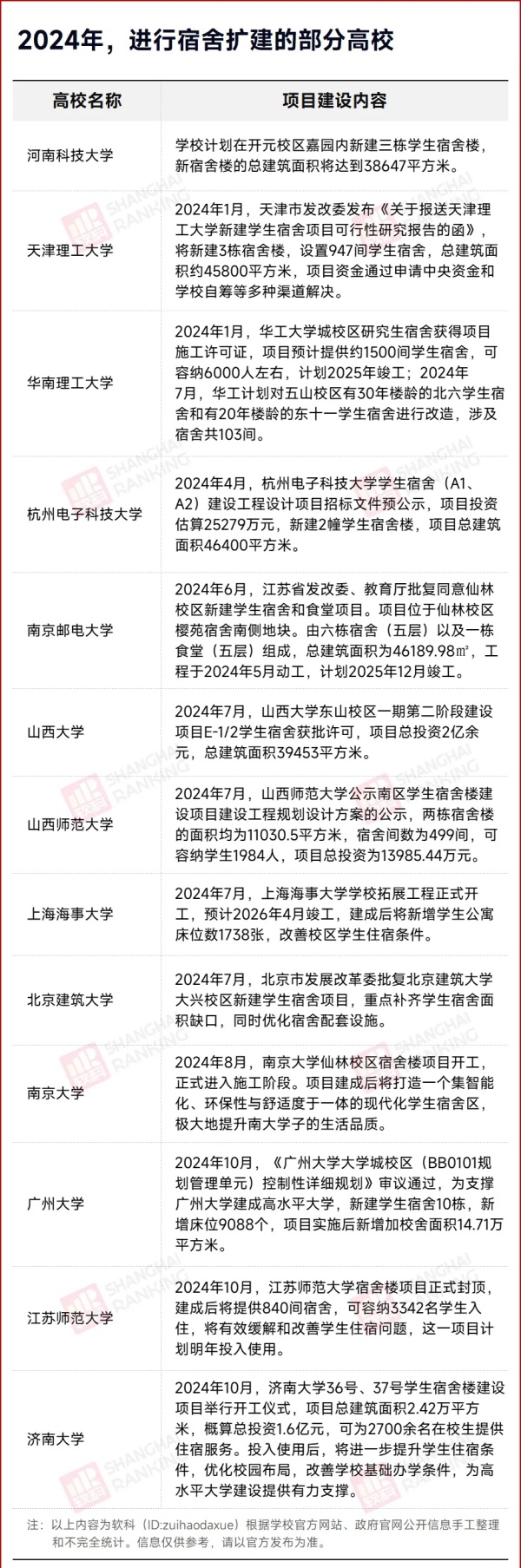 官方明確：本科宿舍4人間，碩士2人間！4.webp_副本.jpg
