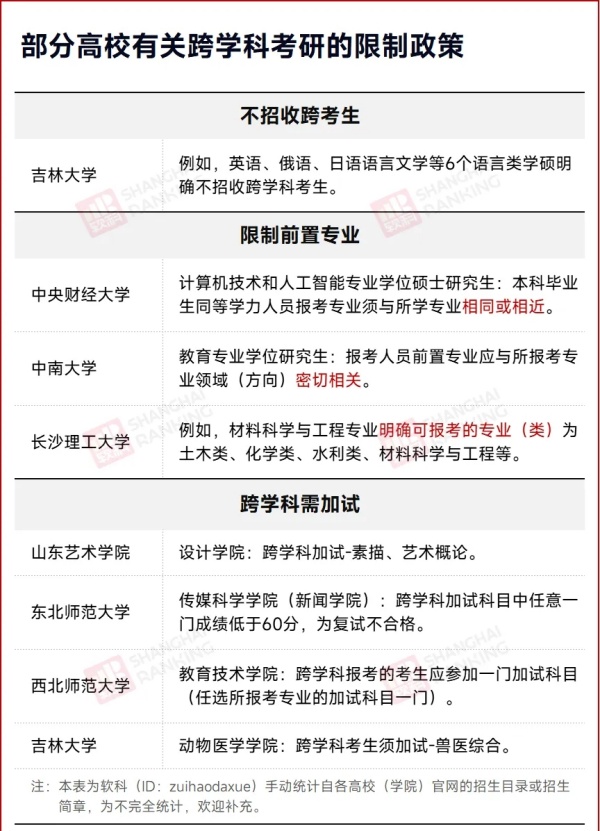 多校官宣：限制跨考！2.webp_副本.jpg