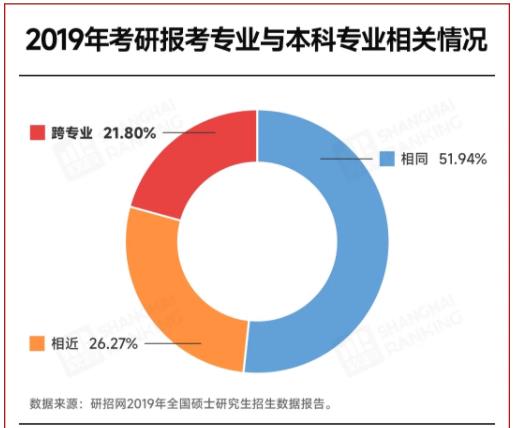 多校官宣：限制跨考！3.jpg
