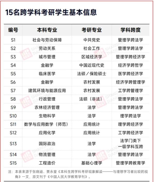 多校官宣：限制跨考！4.jpg
