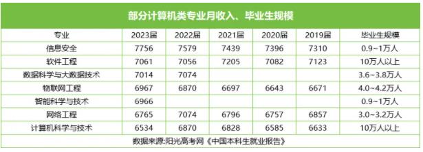 又變“紅牌”！這個(gè)高薪的風(fēng)口專業(yè)，如今也要涼了？.jpg