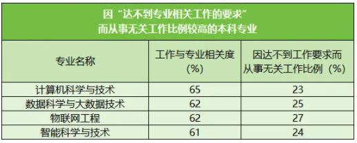 又變“紅牌”！這個(gè)高薪的風(fēng)口專業(yè)，如今也要涼了？2.jpg