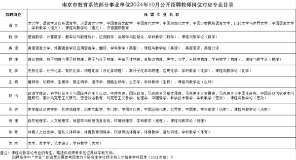 報(bào)考攻略！從考上師范專業(yè)到成為帶編教師，競(jìng)爭(zhēng)主要在…….webp_副本.jpg