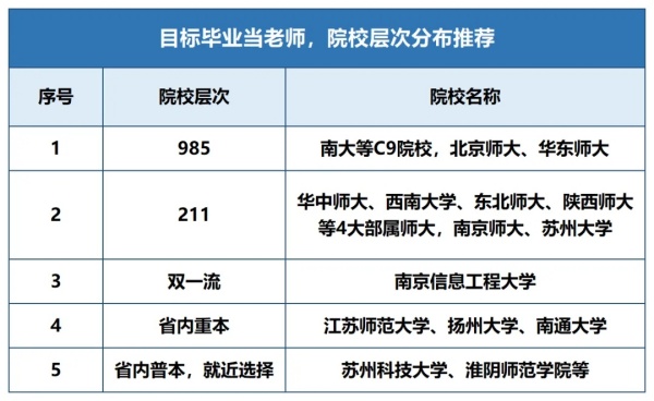 報(bào)考攻略！從考上師范專業(yè)到成為帶編教師，競(jìng)爭(zhēng)主要在……2.webp_副本.jpg