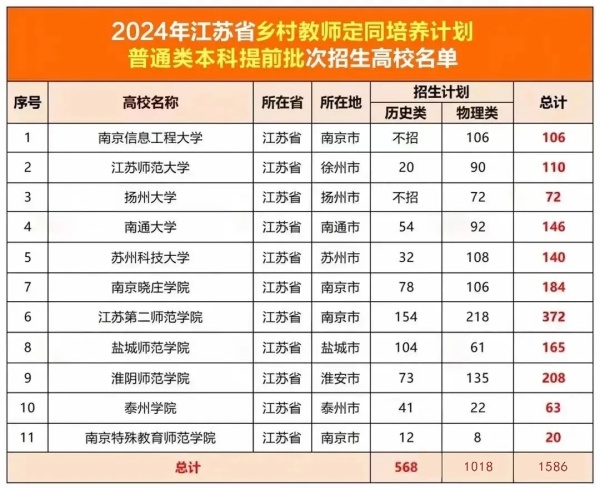 報(bào)考攻略！從考上師范專業(yè)到成為帶編教師，競(jìng)爭(zhēng)主要在……4.webp_副本.jpg
