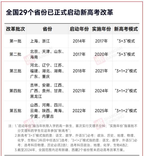 2025年，不分文理科！.jpg