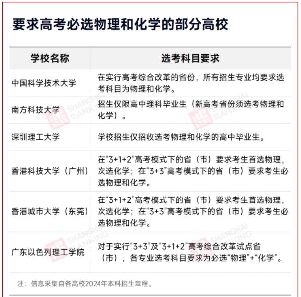 2025年，不分文理科！2.jpg