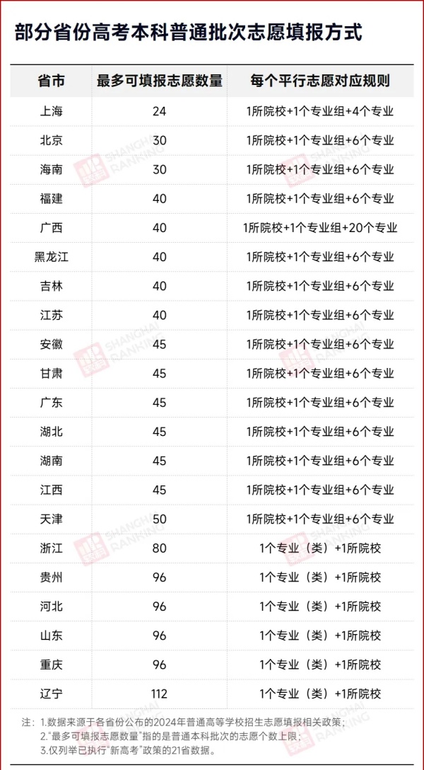 2025年，不分文理科！5.webp_副本.jpg