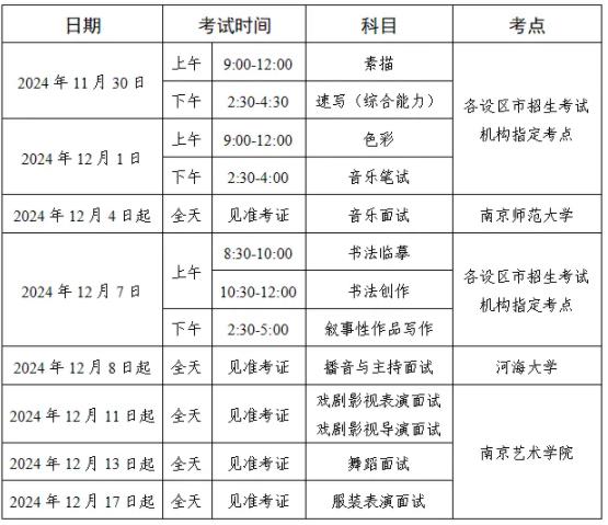 江蘇省2025年普通高校招生藝術(shù)類專業(yè)省統(tǒng)考時(shí)間及考點(diǎn)安排出爐！.jpg