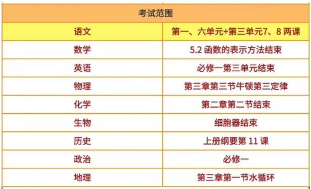 南京縣中高一期中聯(lián)考已開始！附試卷下載練習(xí)！.jpg
