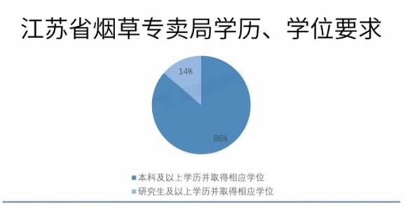 2024江蘇煙草專賣局錄用名單公布！來自這些高校和專業(yè)！3(1).png