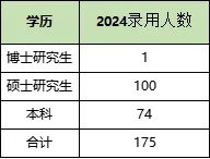 2024江蘇煙草專賣局錄用名單公布！來自這些高校和專業(yè)！2.webp.jpg