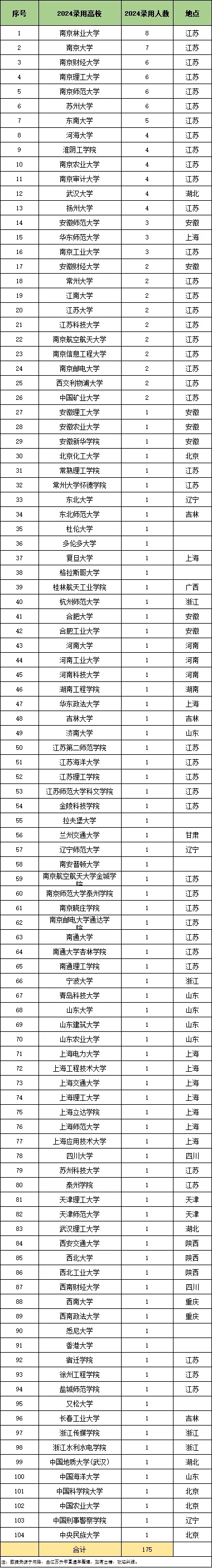 2024江蘇煙草專賣局錄用名單公布！來自這些高校和專業(yè)！5.webp.jpg