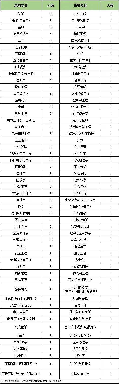 2024江蘇煙草專賣局錄用名單公布！來自這些高校和專業(yè)！6.webp.jpg